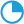 R0